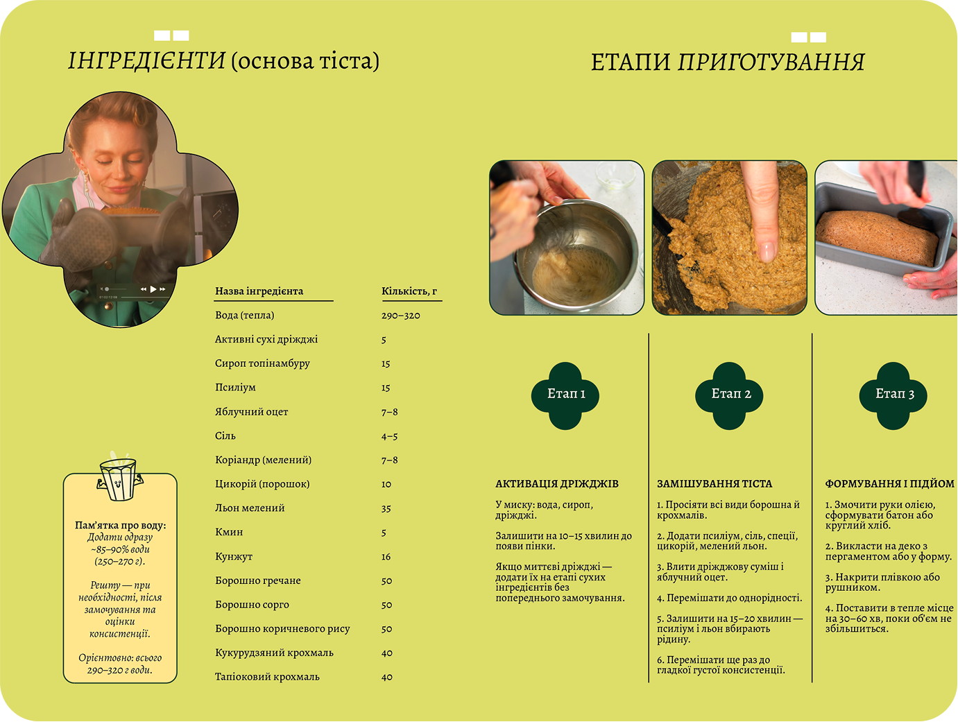 Технологічна карта