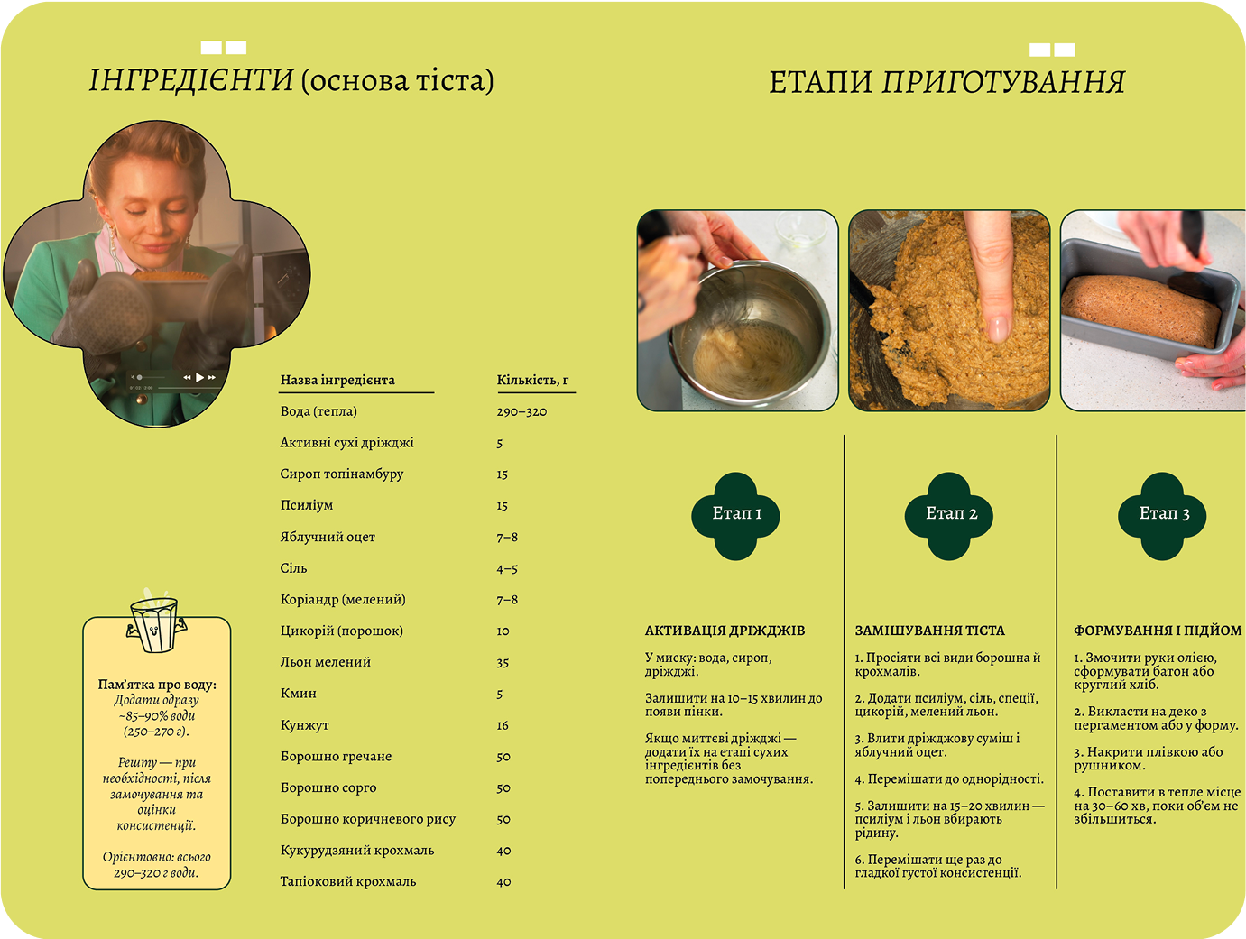 Технологічна карта