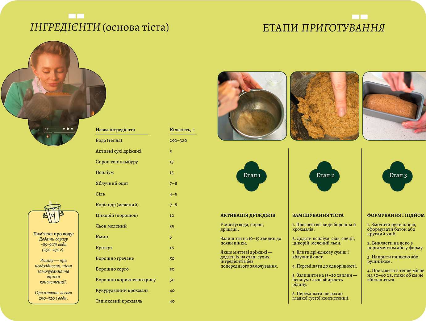 Технологічна карта